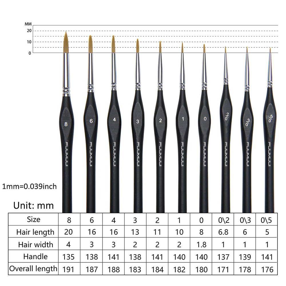 Fuumuui 10pcs Professional Nylon Detail Brushes