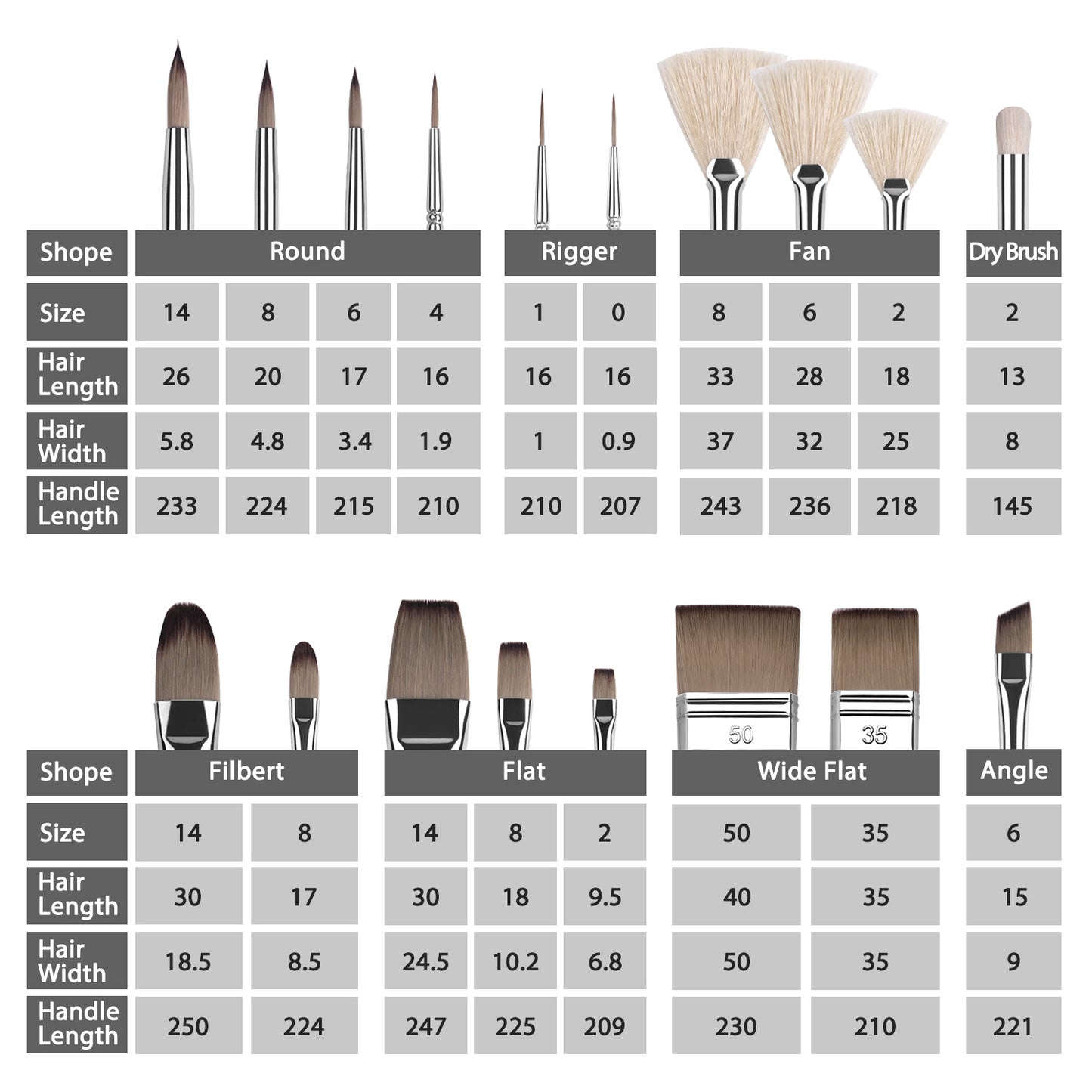 Fuumuui & Samantha Anderson Professional Acrylic Mixing Brush Set