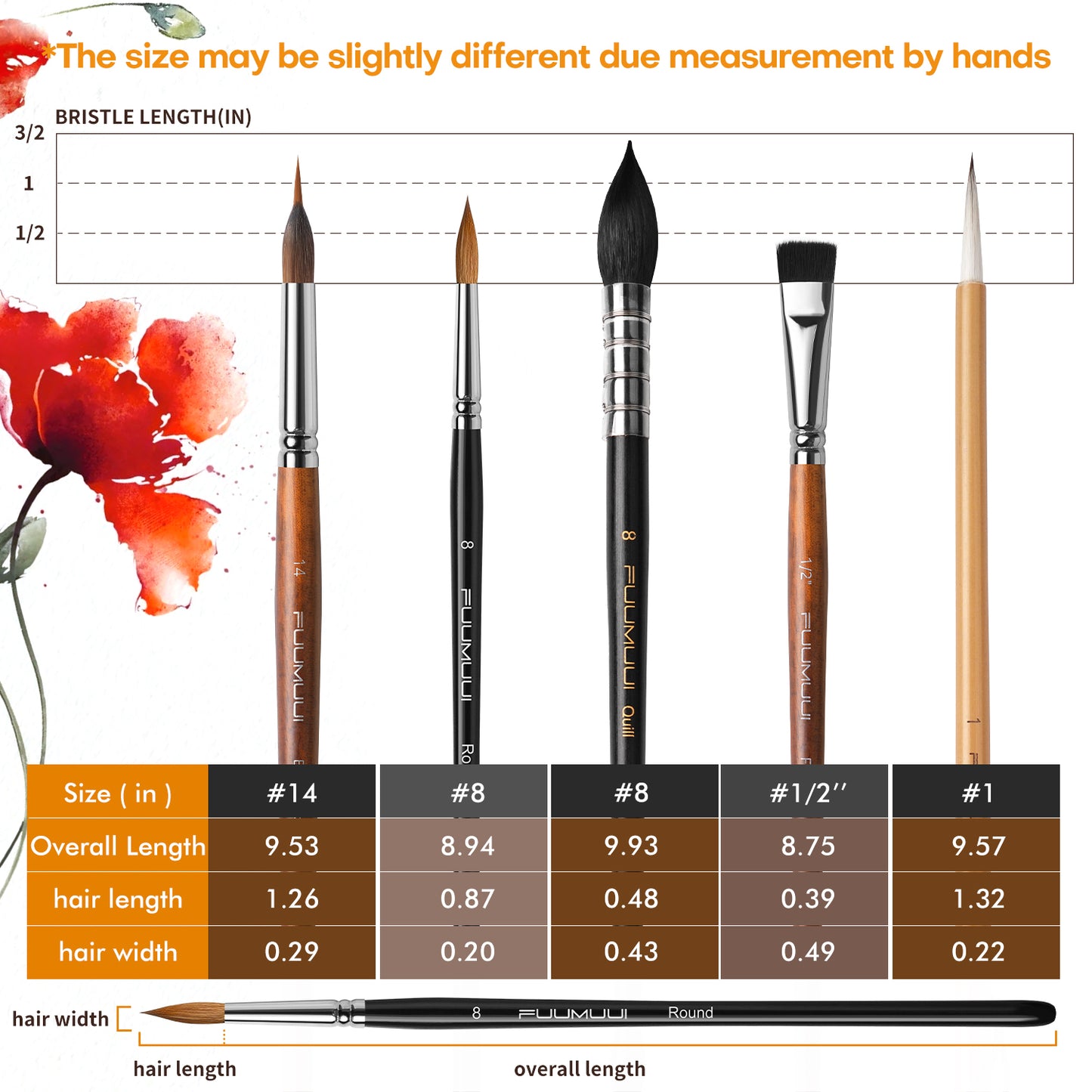 Fuumuui 5pcs Professional Watercolor Brush Set – Mixed Tips for Detail, Wash, Calligraphy & Texture Effects