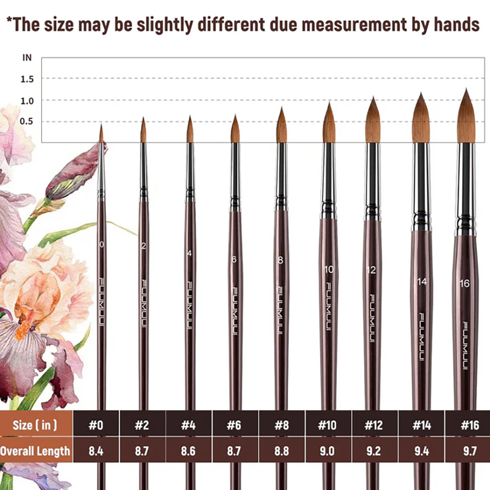 A size chart showing the 9 professional Fuumuui watercolor brushes, from #0 to #16, with their measurements in inches.