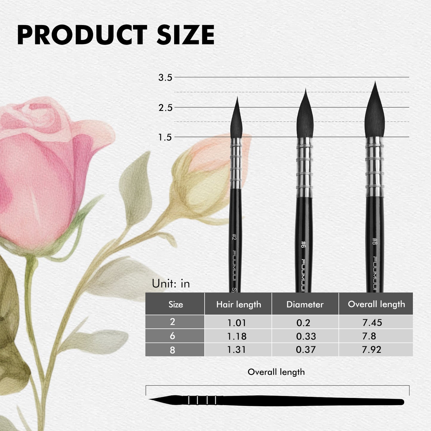 Fuumuui 3pcs Watercolor Brush Set – Premium Synthetic Squirrel Hair for Smooth Color Flow and Precision Control