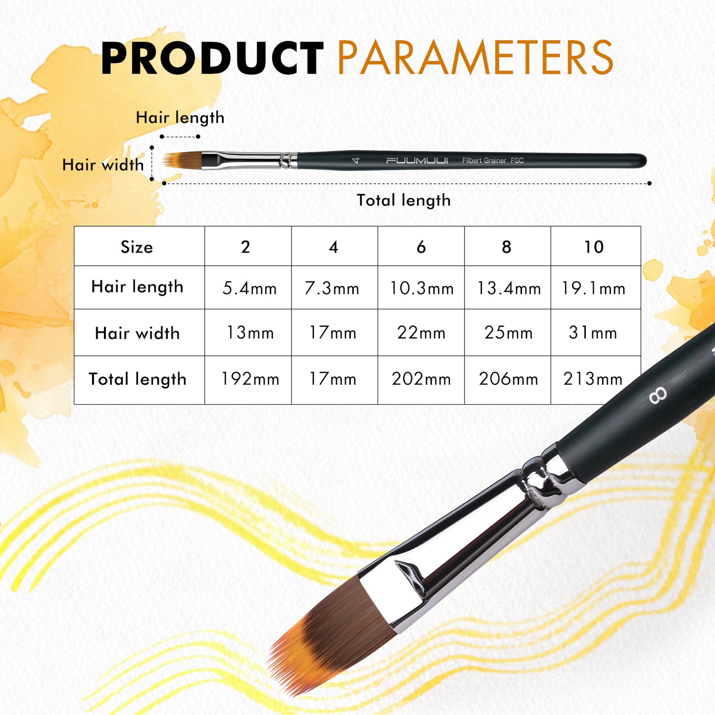 FUUMUUI 5-Piece Dual-Layer Synthetic Filbert Grainer Brush Set for Watercolor & Acrylic