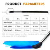 Fuumuui & Svetlin Sofroniev Master’s Set Ultimate Collection Pinselgrößentabelle, die Haarlänge, Haarbreite und Gesamtlänge für die Pinselgrößen 8, 10, 14 und 18 anzeigt.