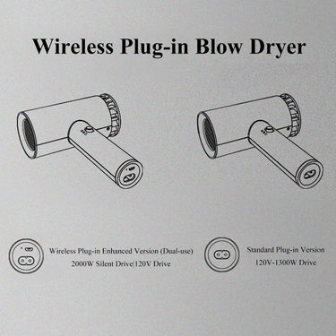 Souffleur d'art à double mode Fuumuui et petit sèche-cheveux de voyage : comparaison schématique montrant les modèles de sèche-cheveux sans fil améliorés et standard.