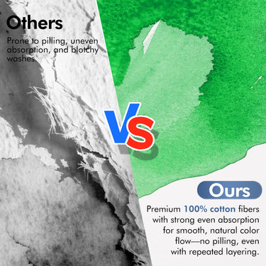 Fuumuui Watercolor Book comparison: Premium 7.6x7.6 Cold-Press 100% Cotton paper demonstrating smooth, even green watercolor absorption vs. inferior paper with pilling and blotchy black washes.