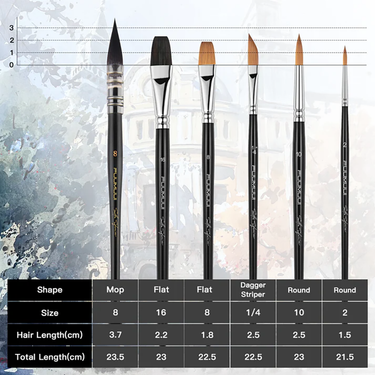 Fuumuui & Svetlin Sofroniev Professional Watercolor Mixed Brush Set showing six different brush shapes including mop, flat, dagger striper, and round types, with a comprehensive specification table for sizes, hair, and total lengths.