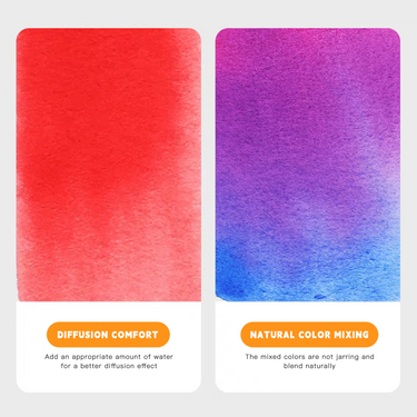 Campioni del kit acquerello portatile Fuumuui che dimostrano la vivace diffusione dell'acquerello rosso e la miscelazione naturale del colore blu-viola, che mostrano la qualit¨¤ dei materiali artistici Fuumuui.