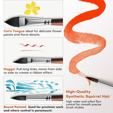 Set di pennelli per acquerello Fuumuui da 10 pezzi in morbido pelo di scoiattolo sintetico che mostra la lingua di gatto per fiori delicati, il pugnale per linee a nastro e la punta rotonda per la precisione, enfatizzando l'elevato controllo dell'acqua e del flusso per tratti fluidi.