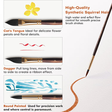 Fuumuui 10pcs Soft Synthetic Squirrel Hair Watercolor Brush Set showcasing Cat's Tongue, Dagger, and Round Pointed brushes with example strokes for delicate florals, lines, and precision work, emphasizing high water and flow control.