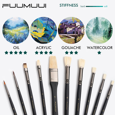 Fuumuui 10pcs professional brush set for acrylic and oil painting, highlighting various brush types, stiffness from hard to soft, and optimal performance for oil, acrylic, gouache, and watercolor art.