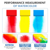 Grafico delle prestazioni del set di colori ad acquerello Fuumuui da 60 colori che dimostra una tonalit¨¤ accurata, una forte forza colorante, un'eccellente dispersione del colore e una miscelazione uniforme dei colori.