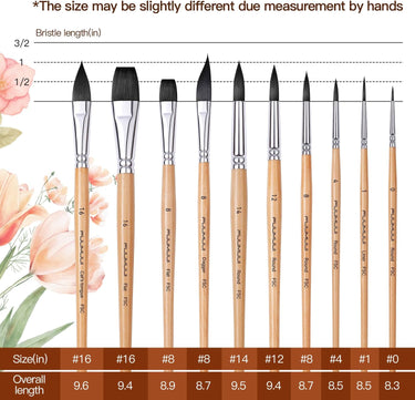 Tabella delle dimensioni dei pennelli professionali Fuumuui in scoiattolo sintetico da 10 pezzi per artisti, che descrive in dettaglio le forme piatte, rotonde, a punta, a daga, a lingua di gatto e liner con lunghezze delle setole e complessive, dalle dimensioni #0 alla #16. <alt>Pennelli Fuumuui: tabella delle dimensioni dei pennelli in scoiattolo sintetico</alt>