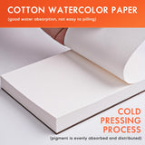 Fuumuui 4x6 100% Baumwolle Kaltpress Aquarellblock Journal, mit einer Hand, die die gute Absorption und Anti-Pilling-Eigenschaften des strukturierten Papiers zeigt.