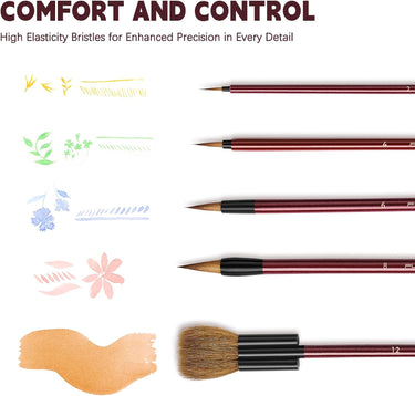 Fuumuui 5Pcs professional synthetic goat mixed hair watercolor brush set, featuring flat, round, and detail brushes alongside examples of fine to broad strokes they create. Emphasizes high elasticity bristles for superior comfort, control, and precision across watercolor, acrylic, gouache, and pottery art supplies.