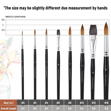 Fuumuui professionelle Aquarellpinsel Größentabelle mit runden, spitzen und flachen Spitzen, die Borsten- und Gesamtlängenmessungen für verschiedene Größen zeigt.